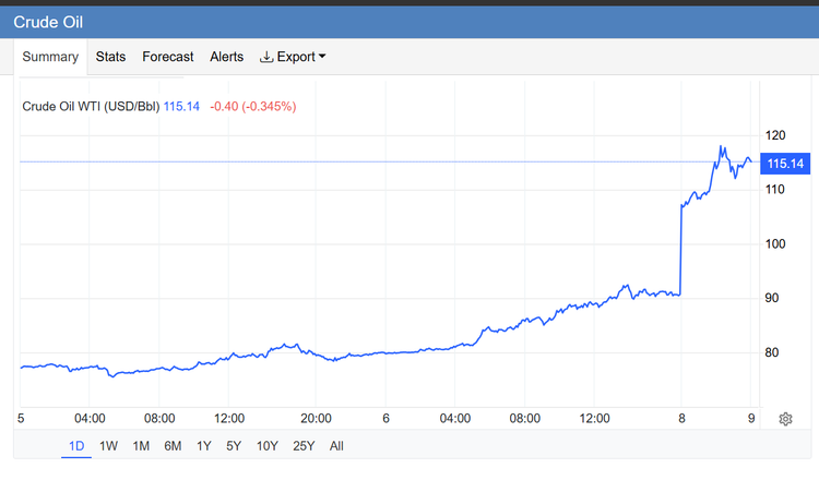 War and oil: the themes defining this year's economy
