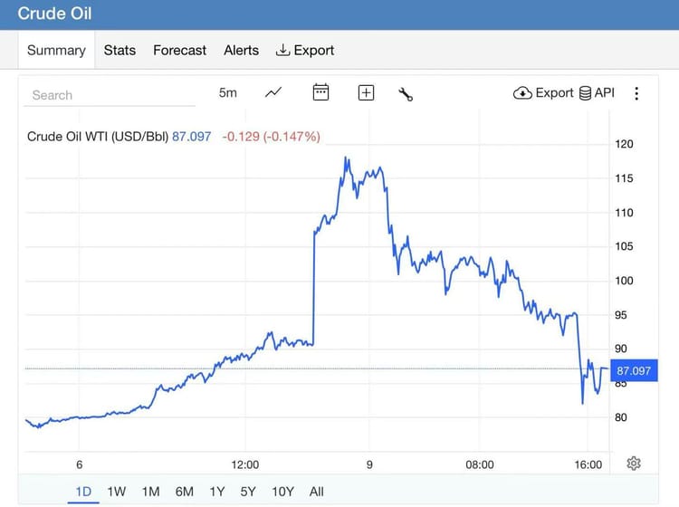Oil prices dropped—that's great—but this is far from over.