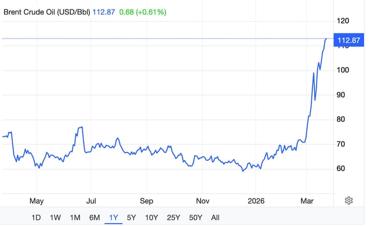 0323: Weekly Market Watch, Risk Spillover
