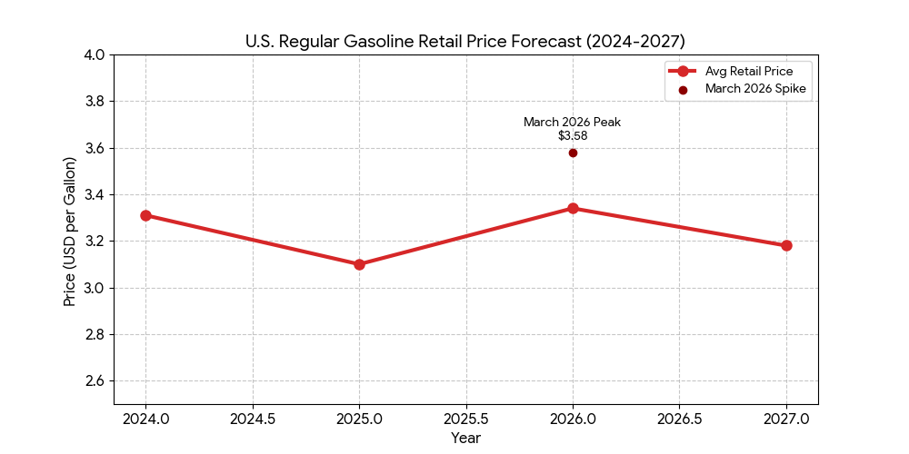 What to Watch: March 17, 2026
