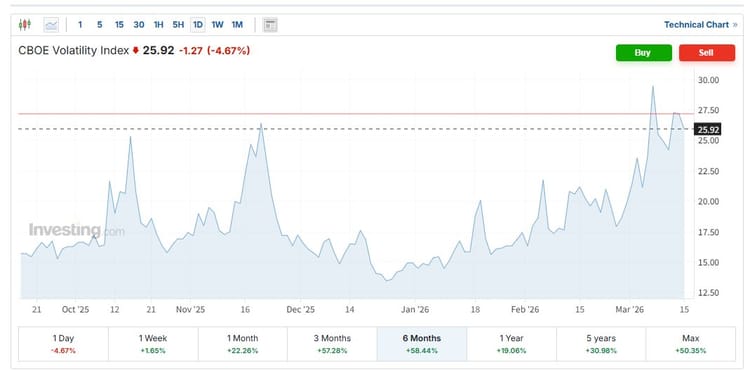 March 16, 2026，Must-Knows for U.S. Stock Trading
