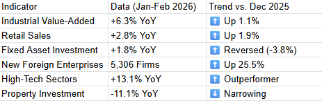 While the U.S. is mired in strife, China’s markets spring to life