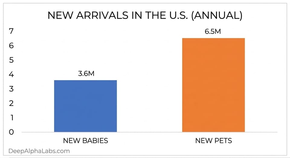 Pets or Kids? They Chose Pets First