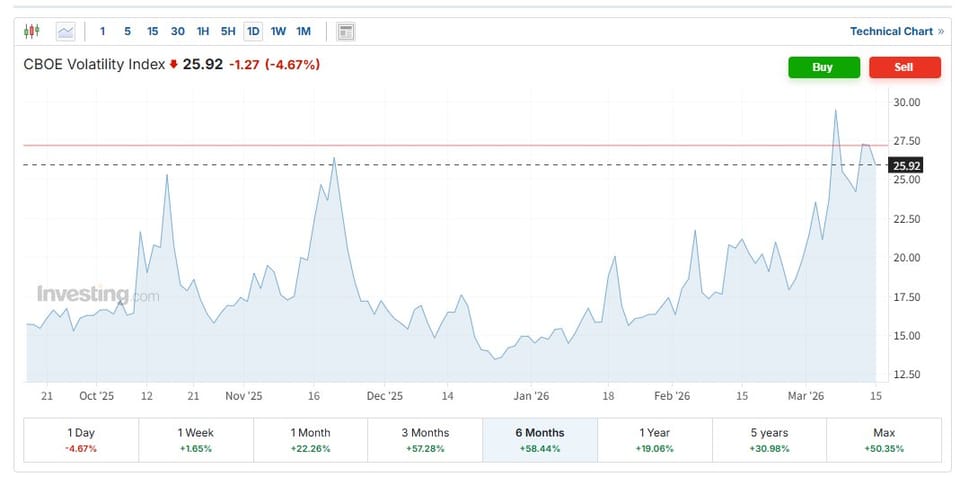 March 16, 2026，Must-Knows for U.S. Stock Trading