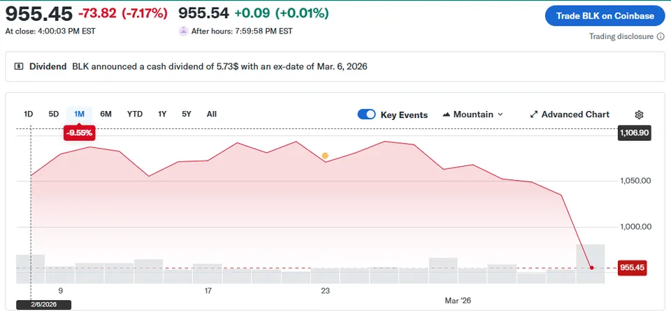Troubles in private credit continue to escalate