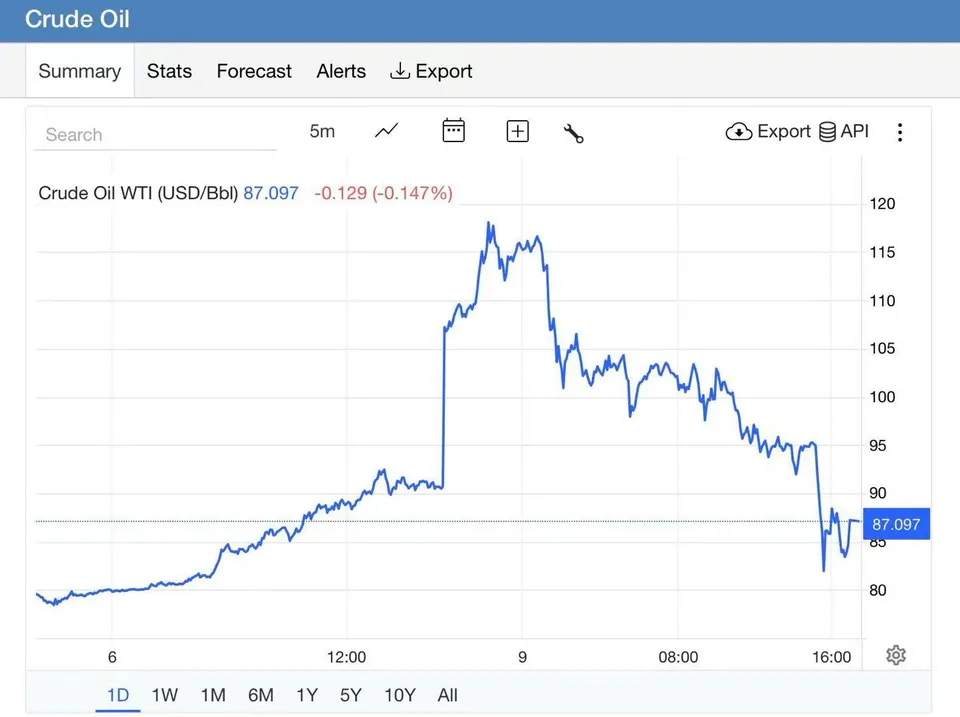 Oil prices dropped—that's great—but this is far from over.